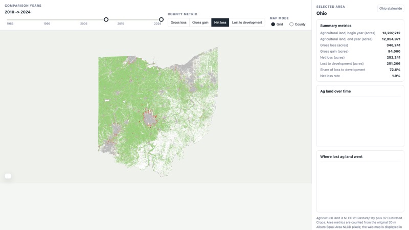 Tracking agricultural land loss with NLCD preview